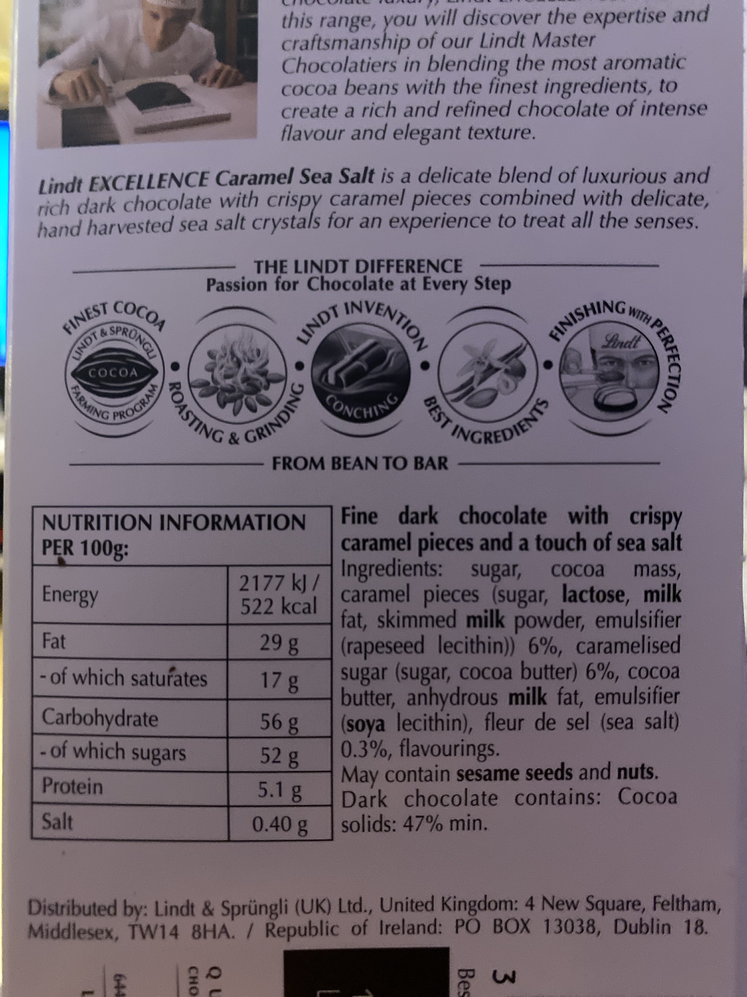 Additives