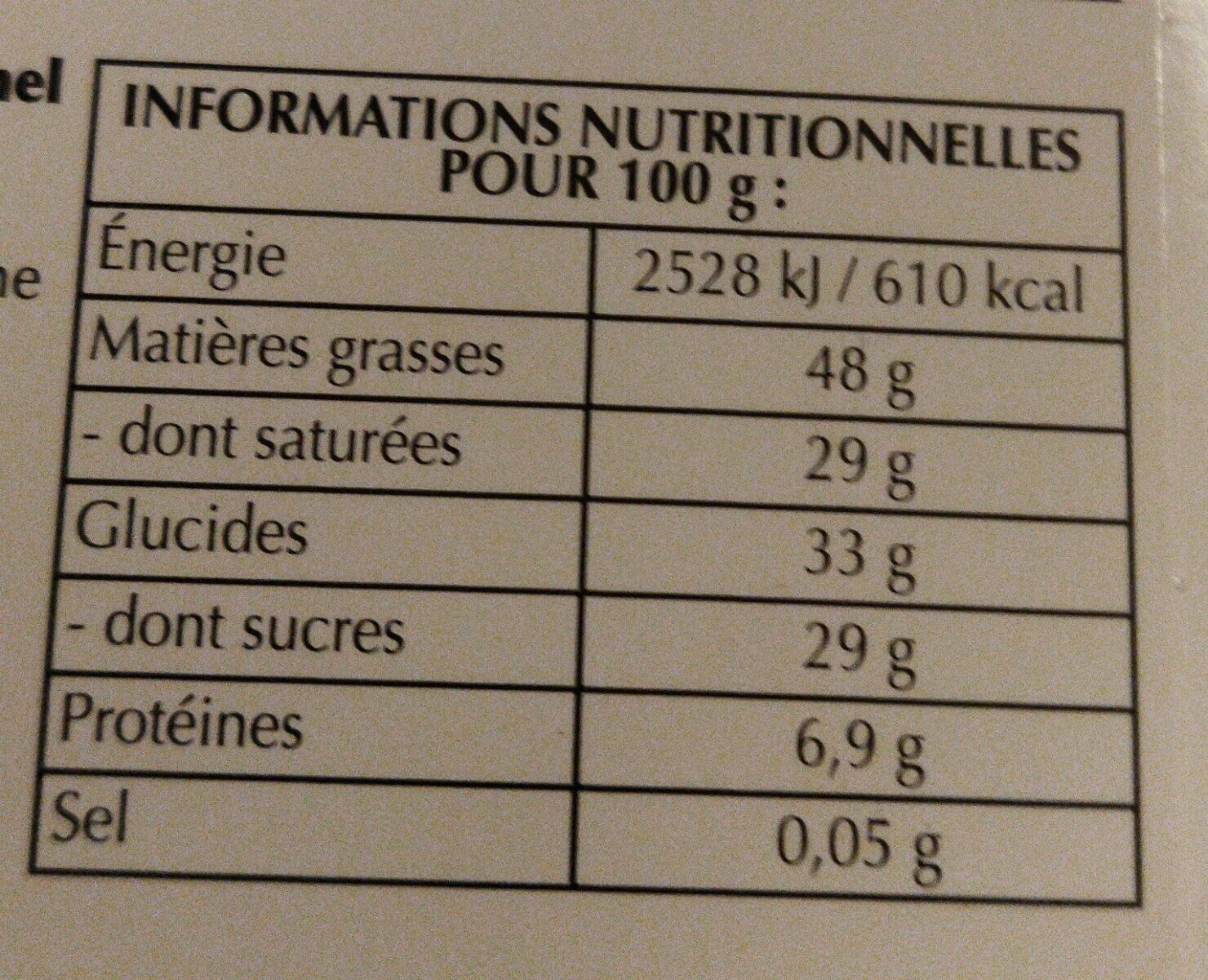 Allergens