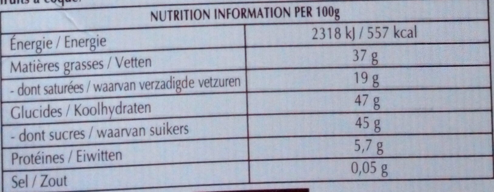 Allergens