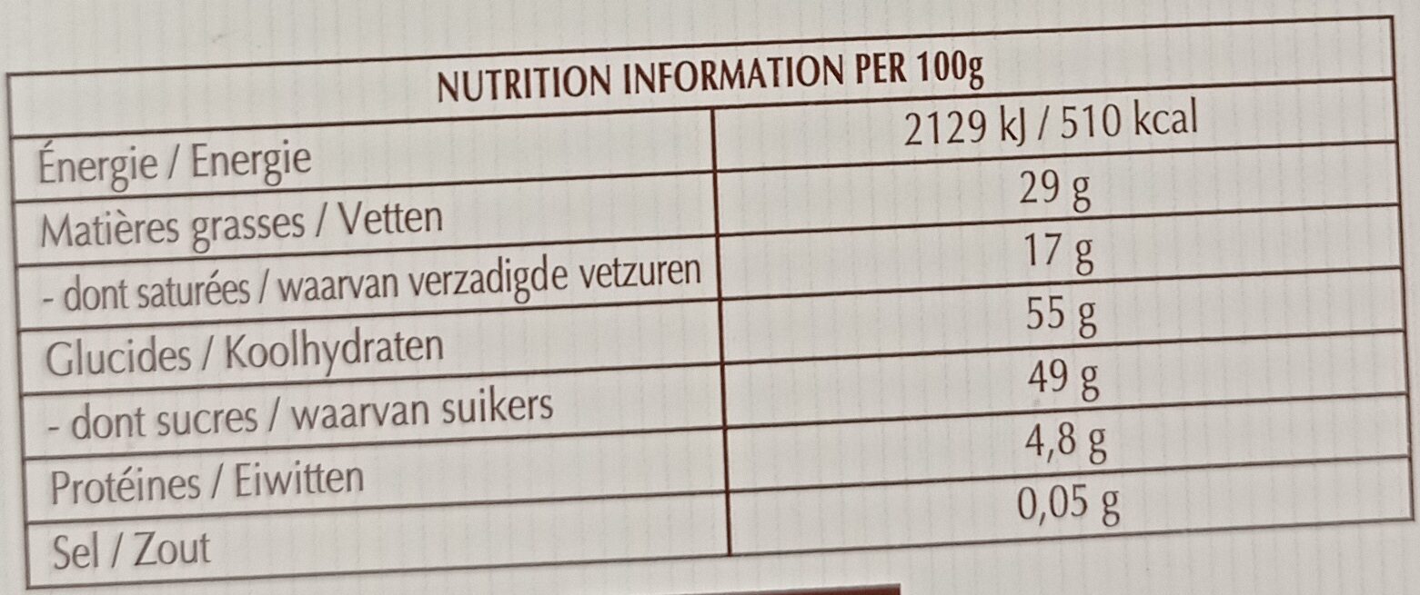 Allergens