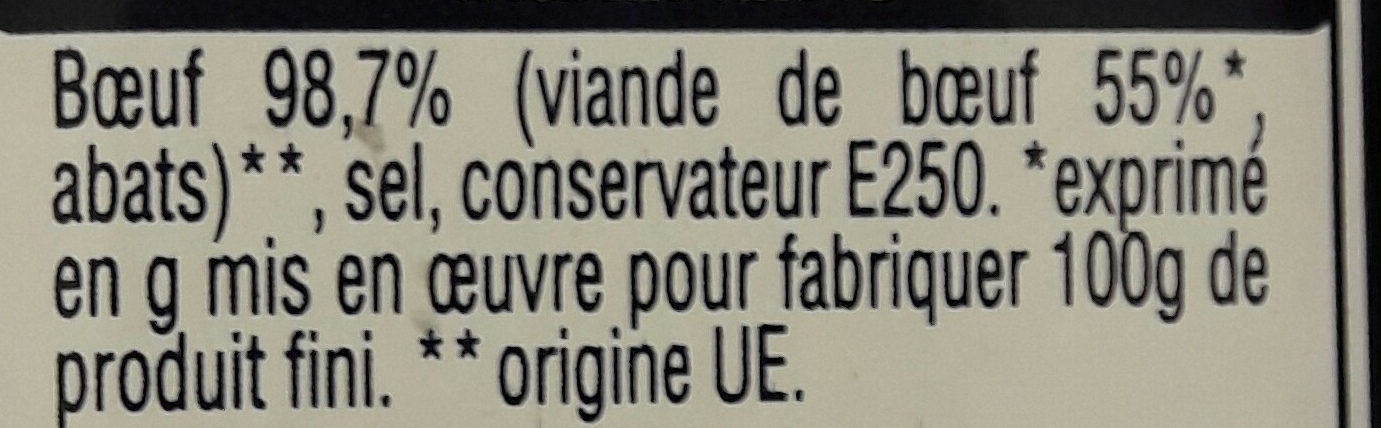 Additives