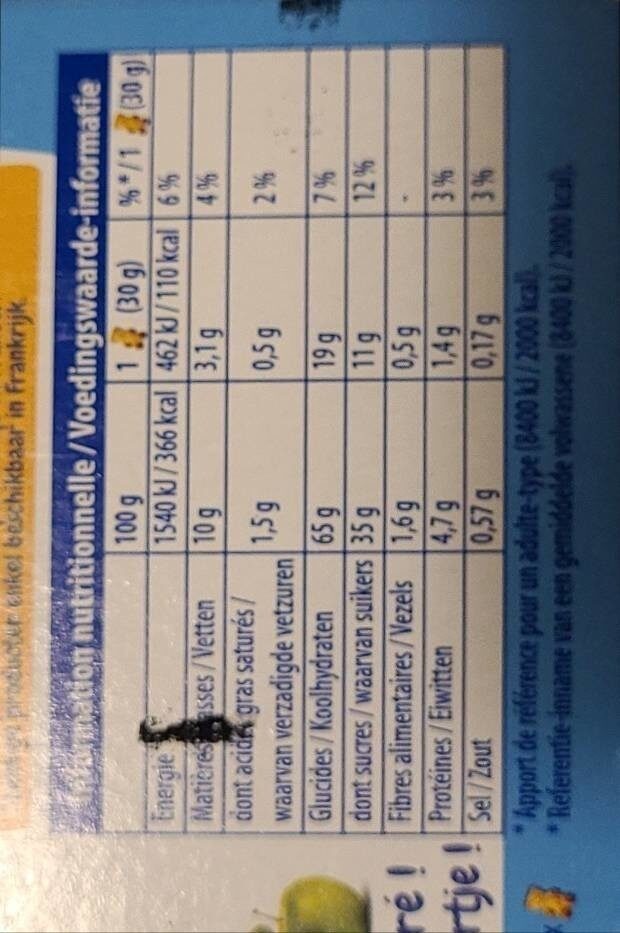 Allergens