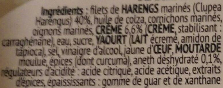 Additives