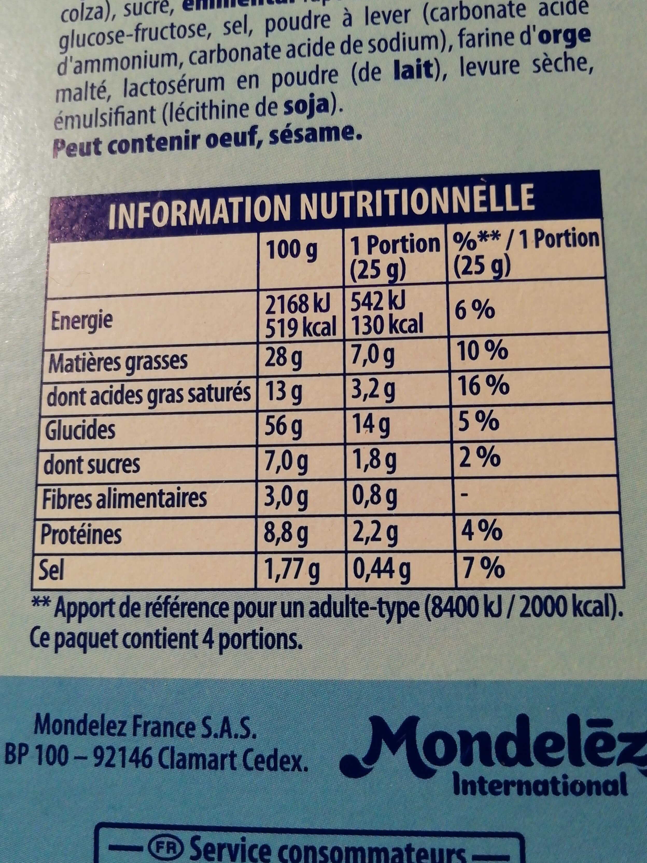Additives