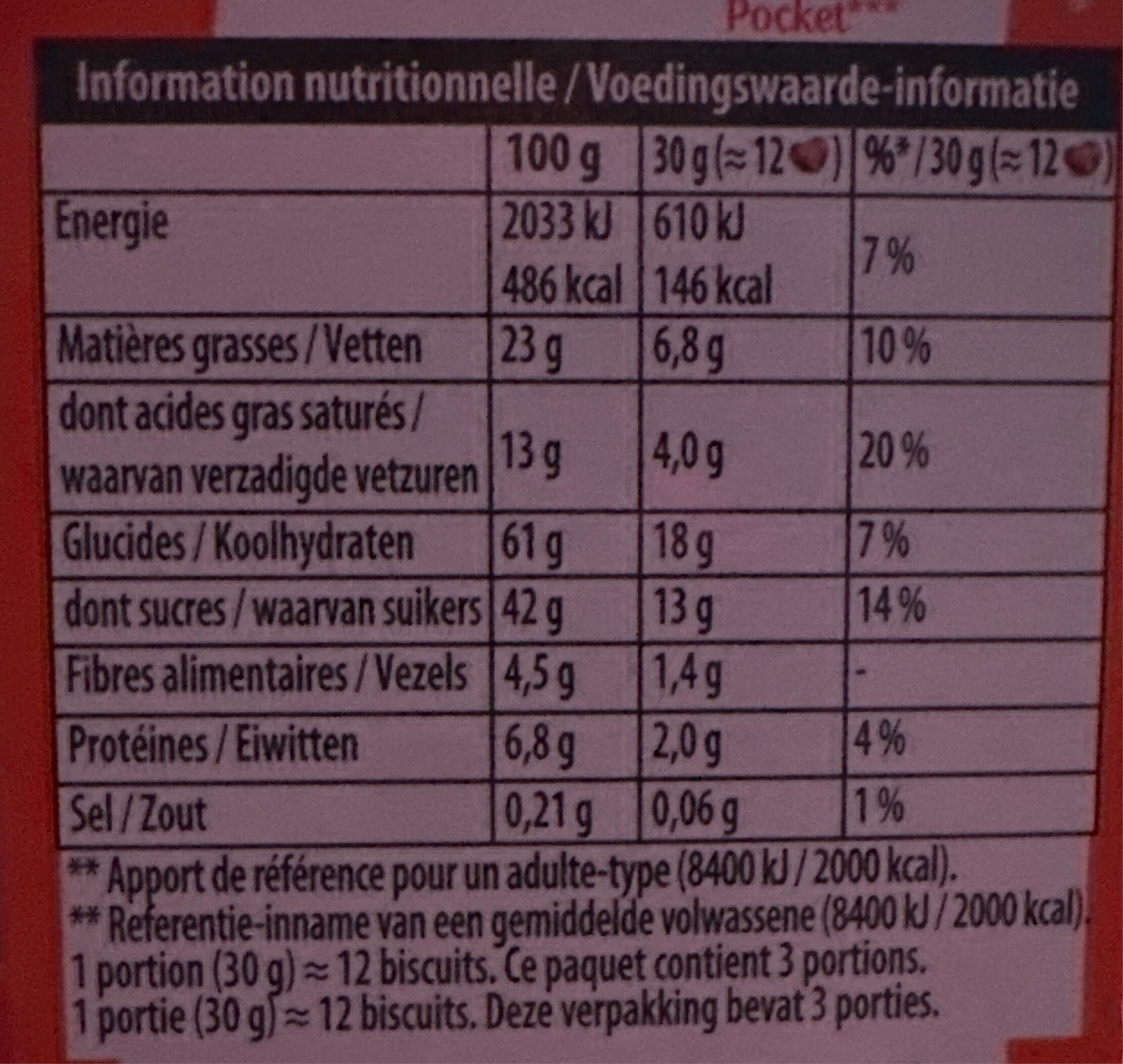 Allergens