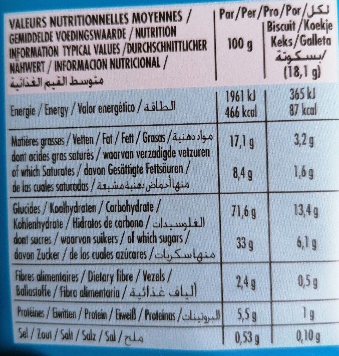 Allergens