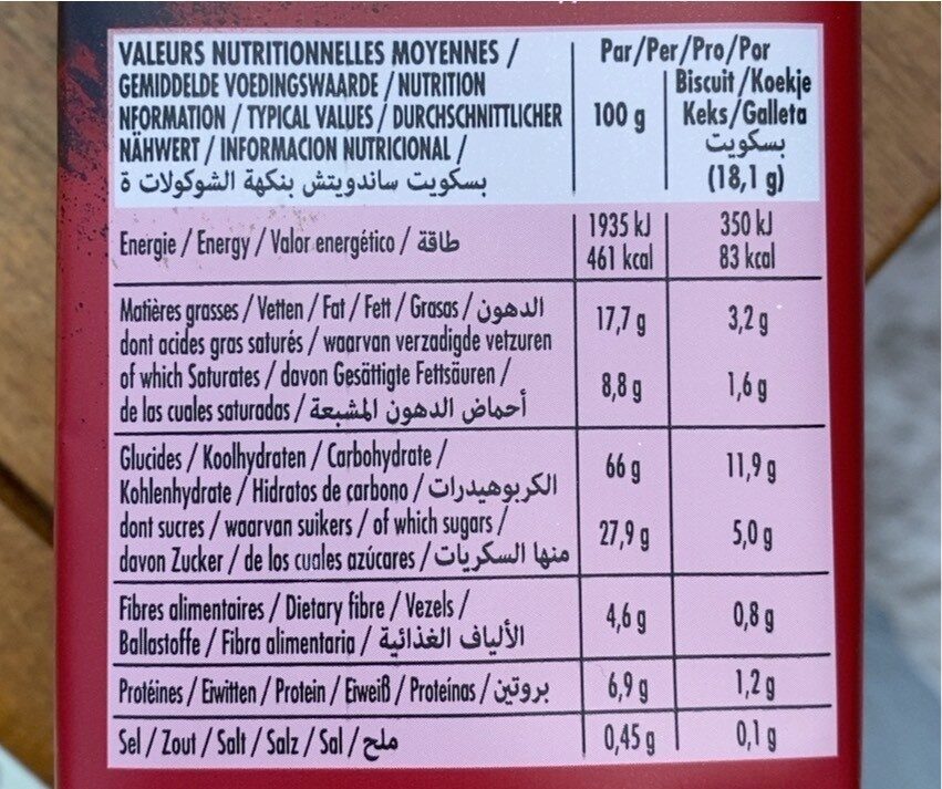Allergens