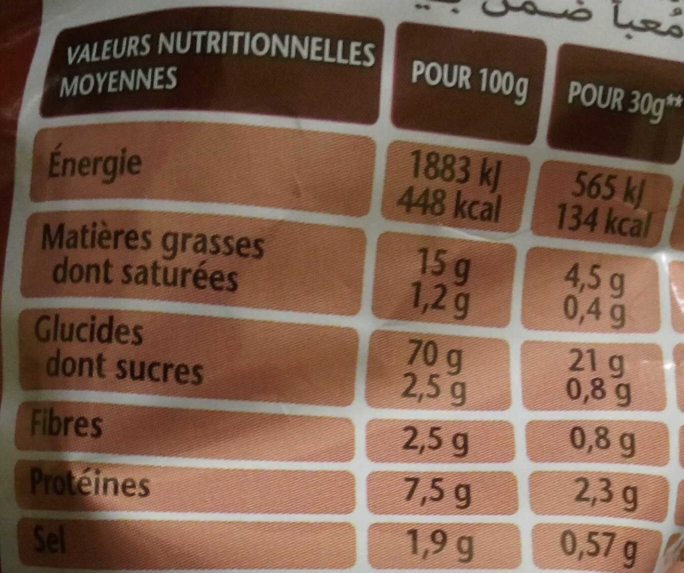 Allergens