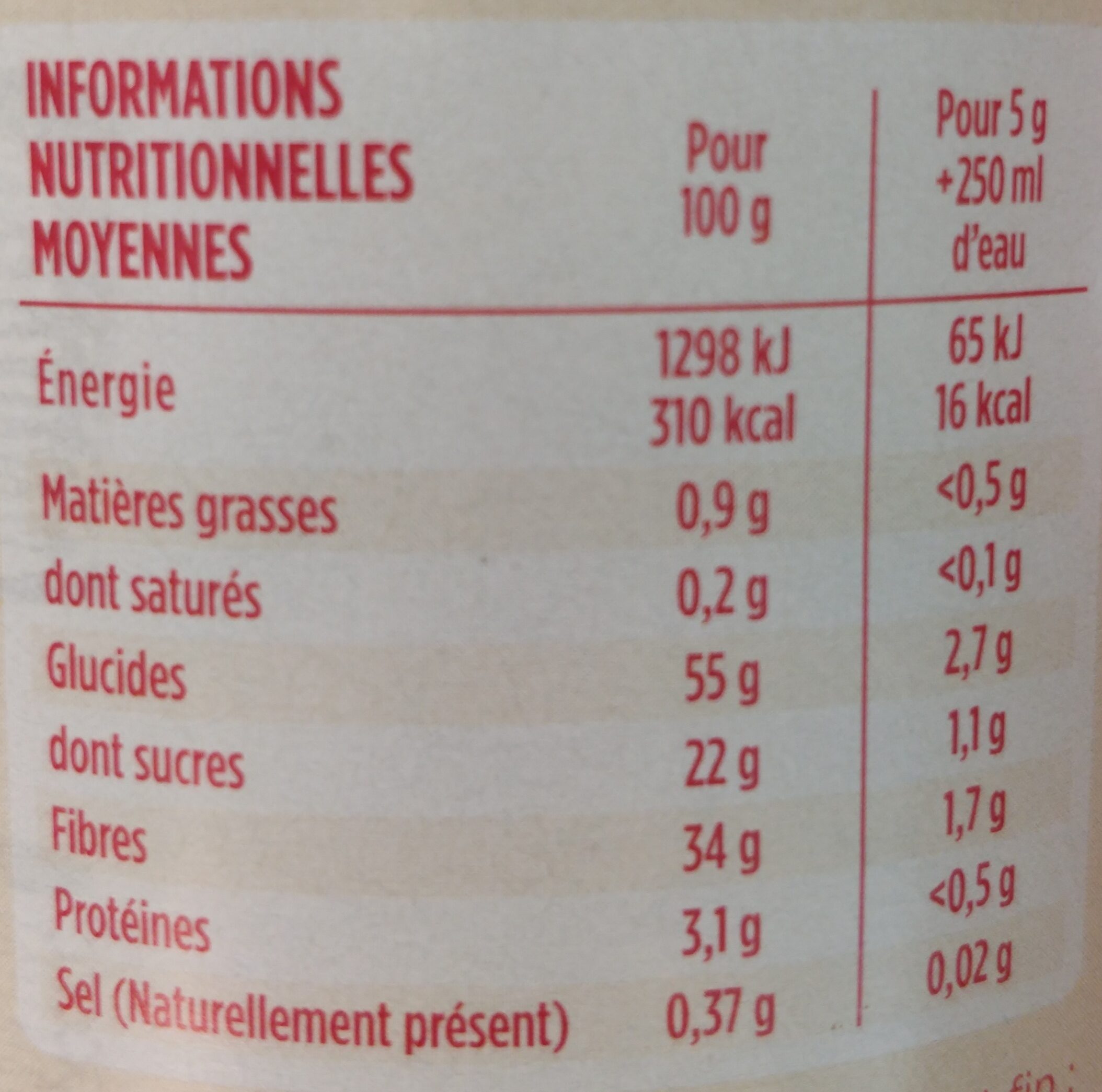 Allergens