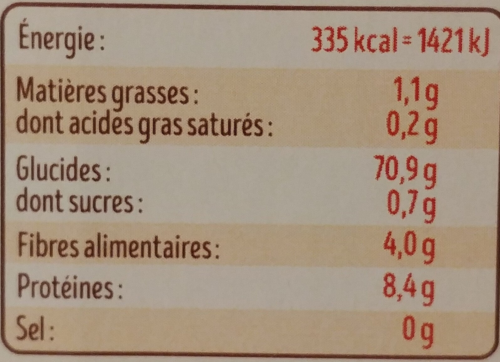 Allergens