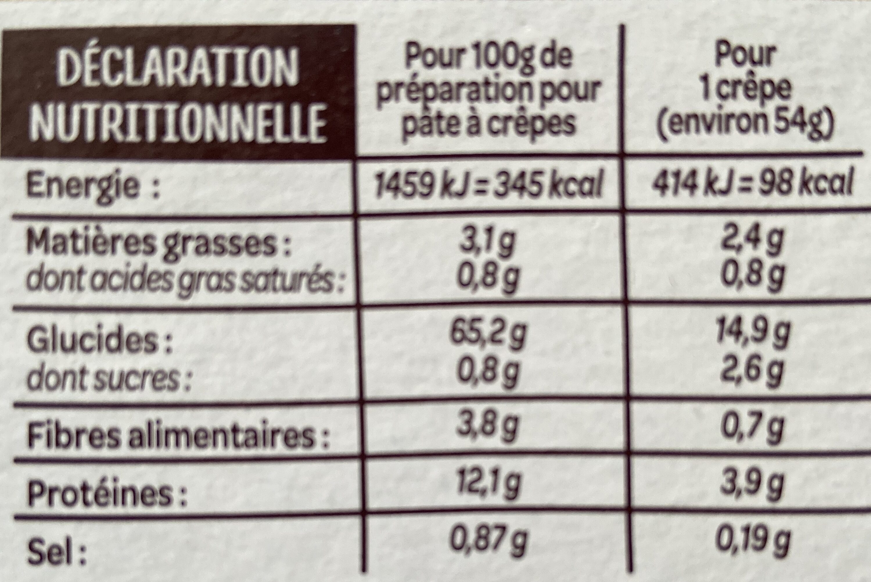 Allergens
