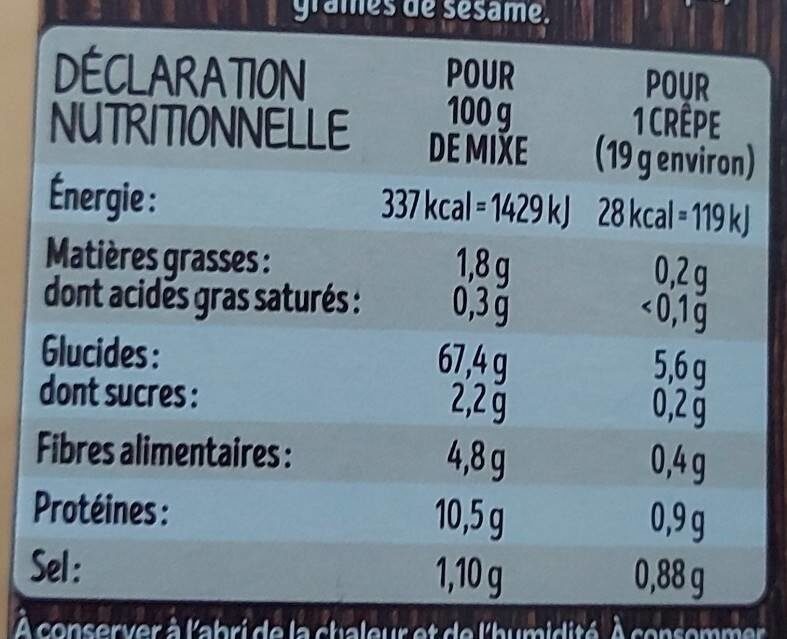 Allergens