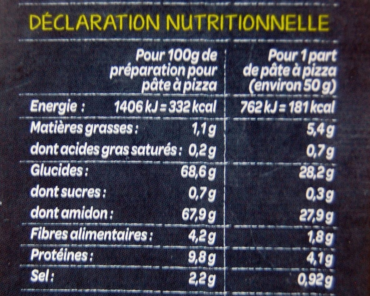 Allergens