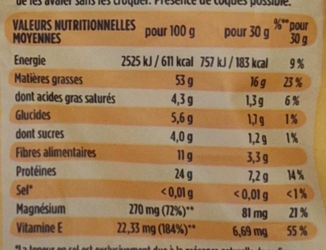 Allergens