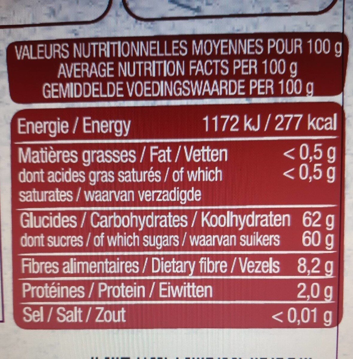 Allergens