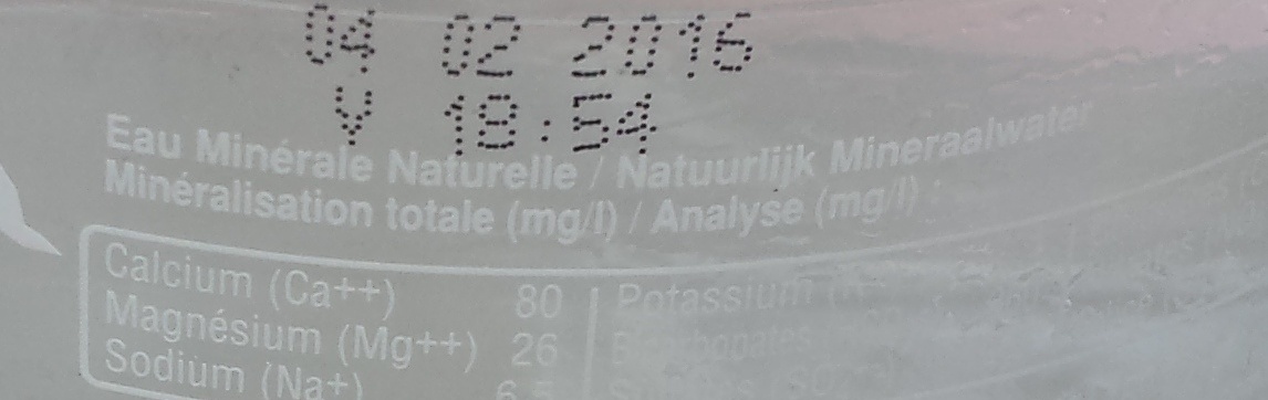Additives