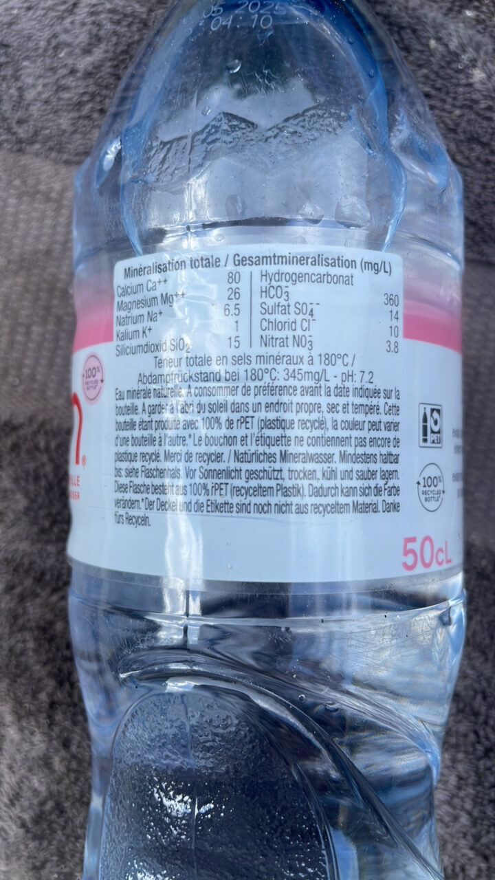 Additives