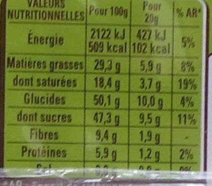 Allergens