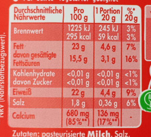 Allergens