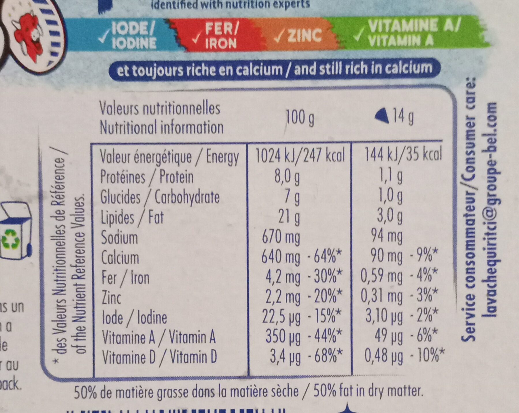 Additives