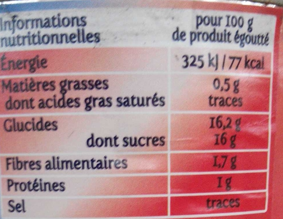 Allergens