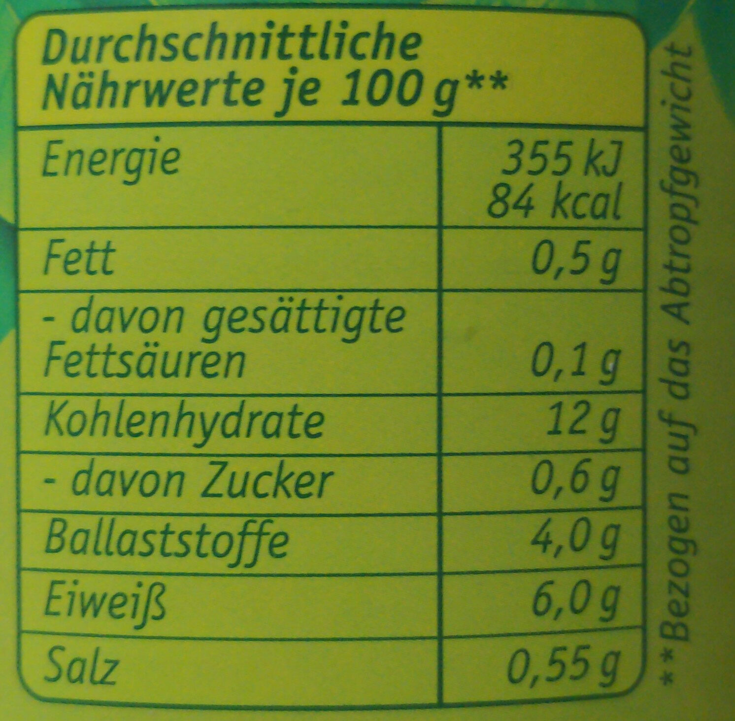 Allergens