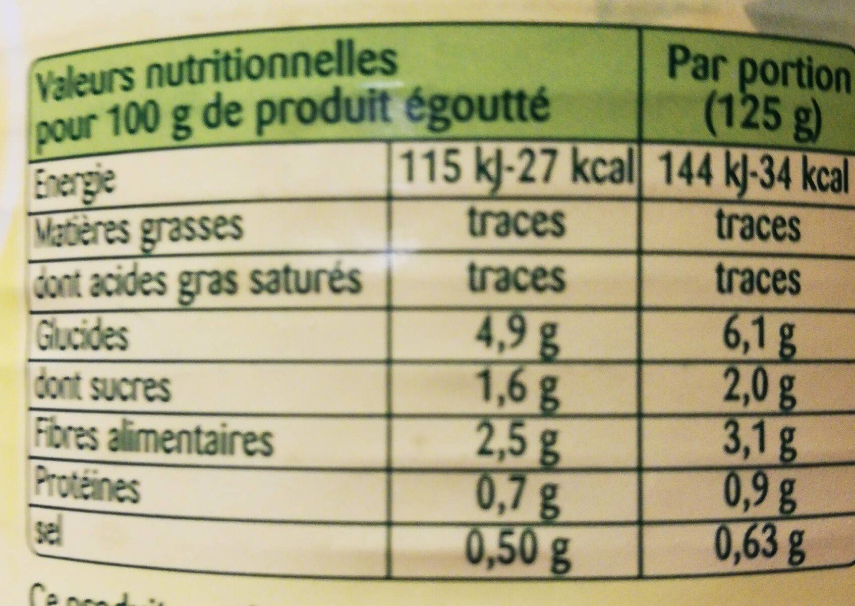 Allergens