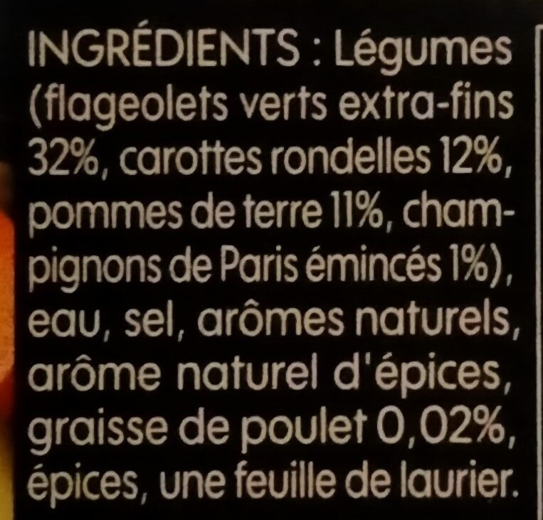 Additives