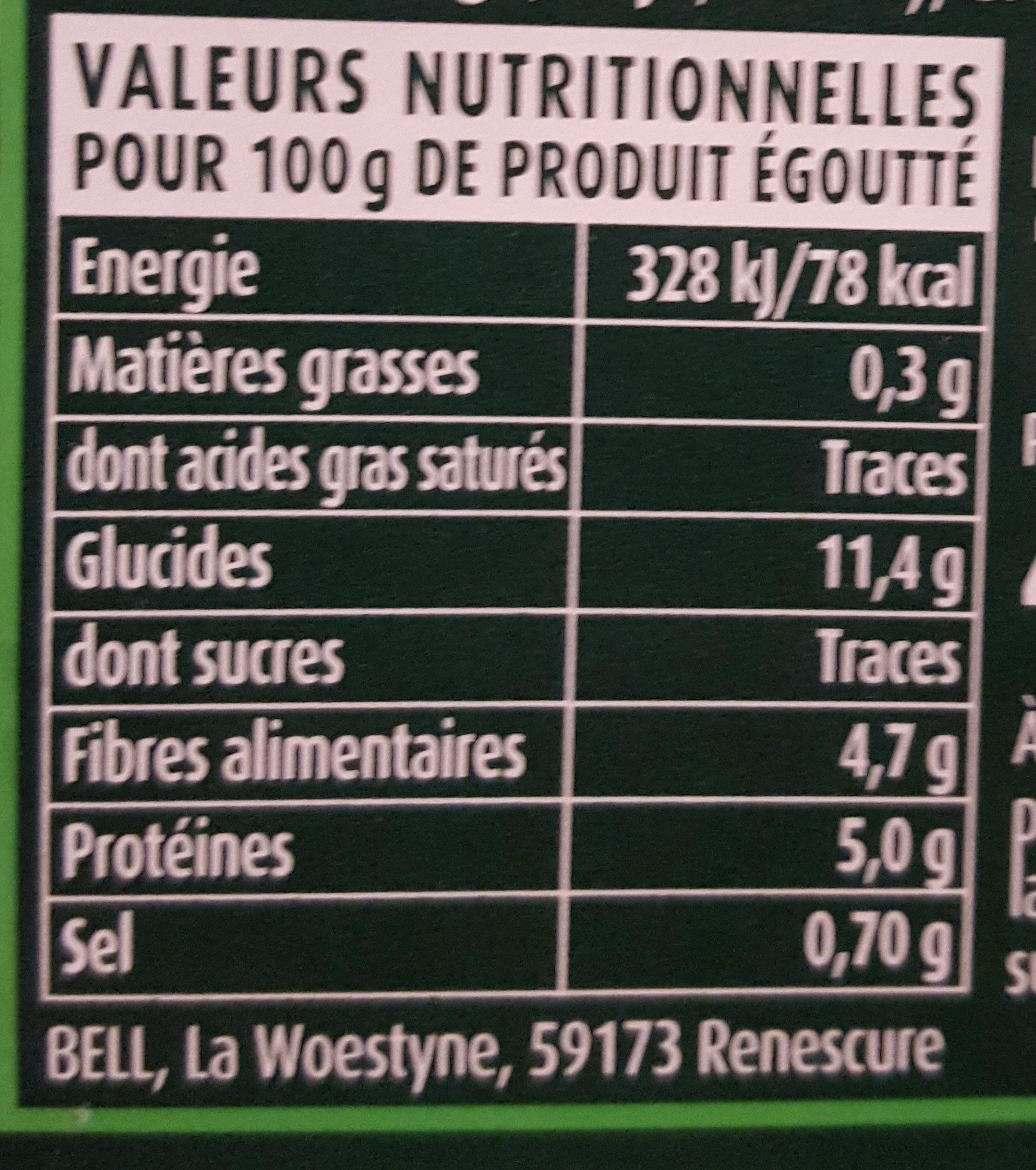 Allergens