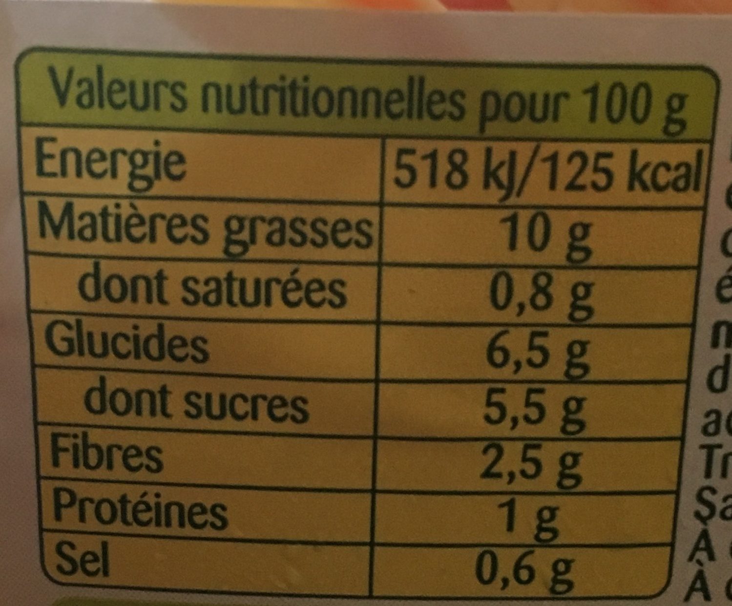 Allergens