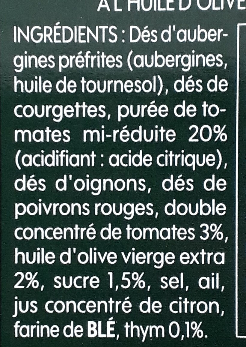 Additives