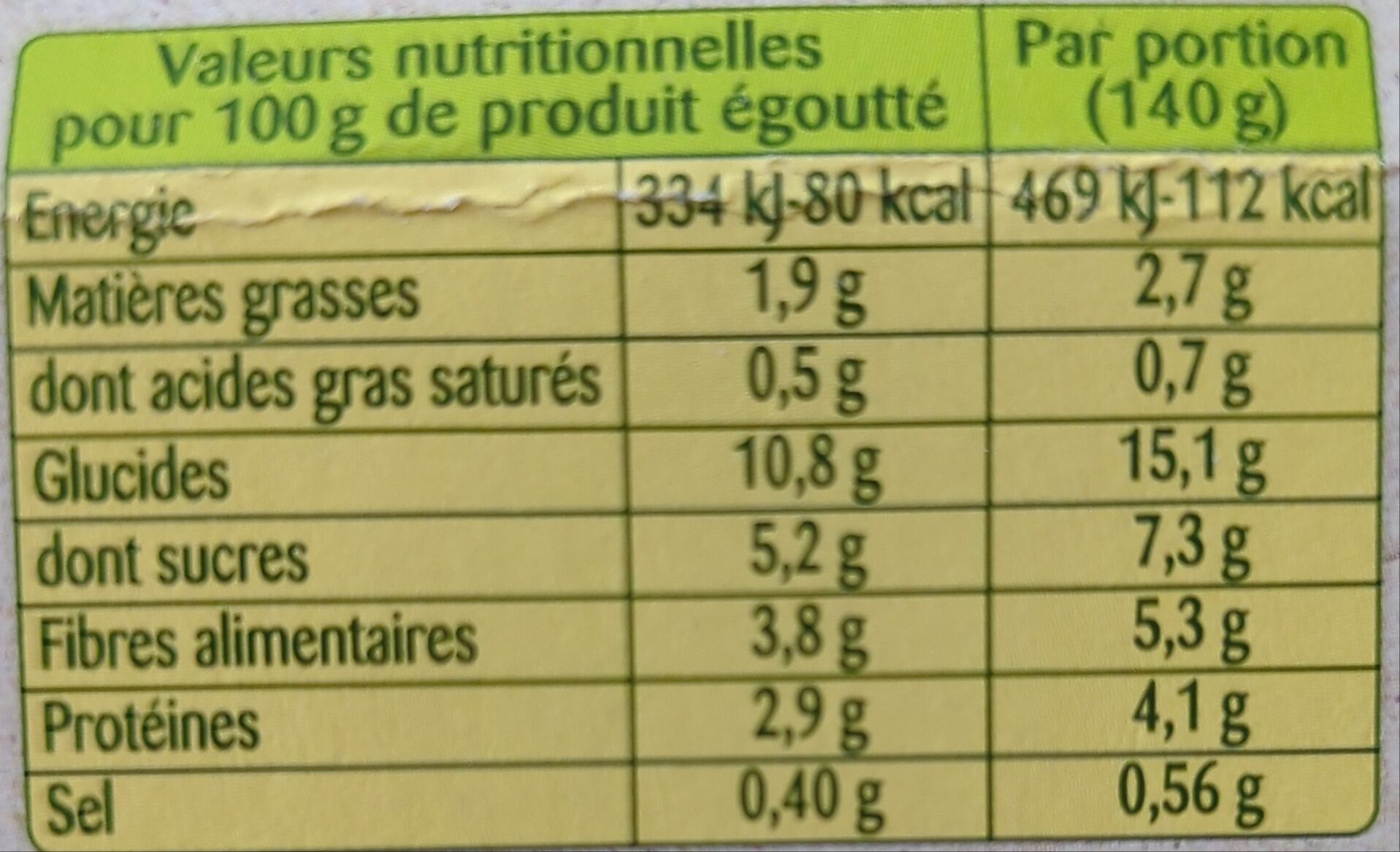 Allergens