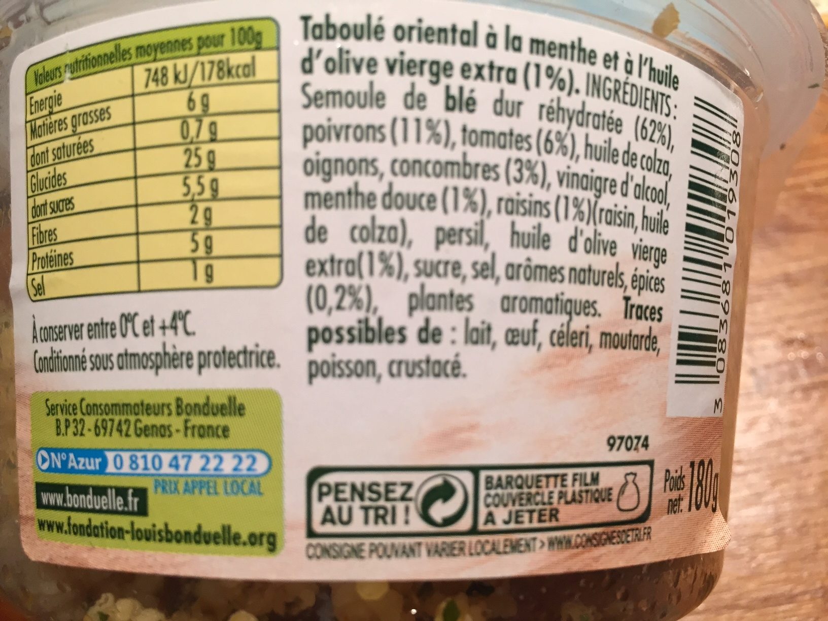 Additives