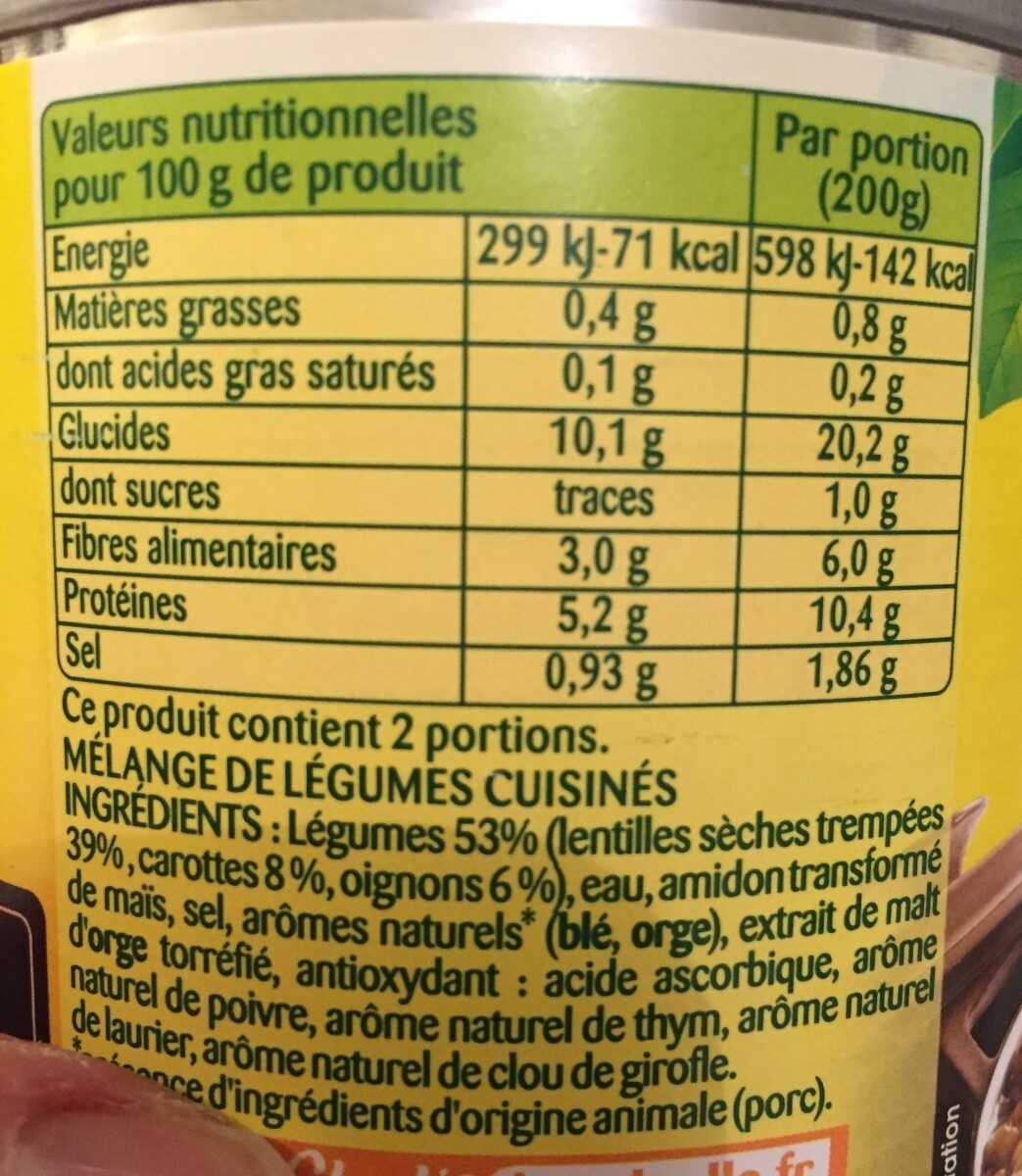 Allergens