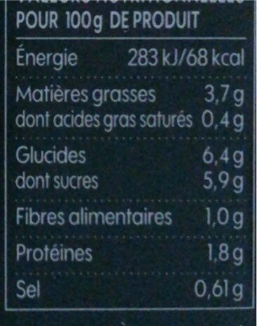 Allergens