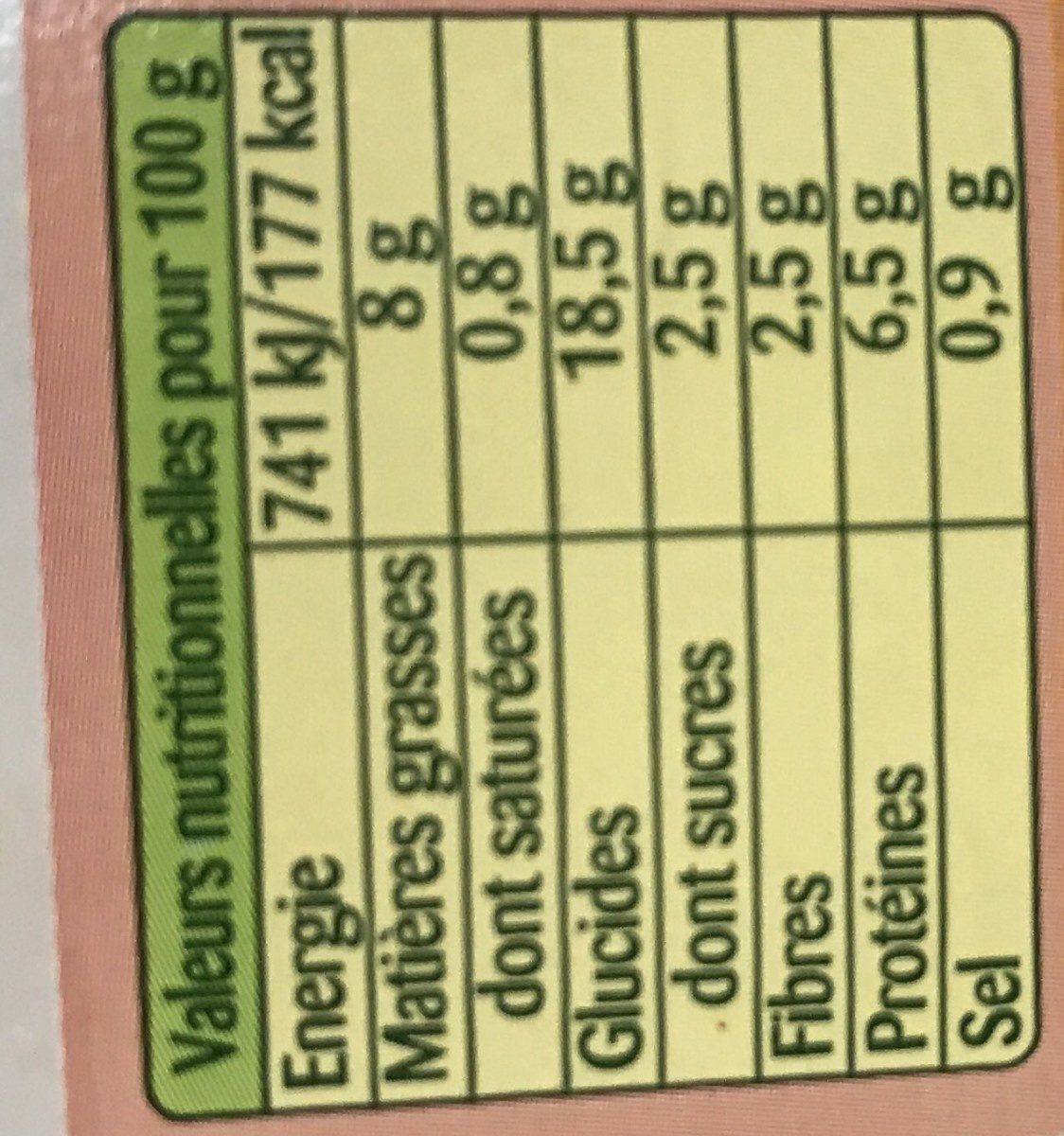Allergens