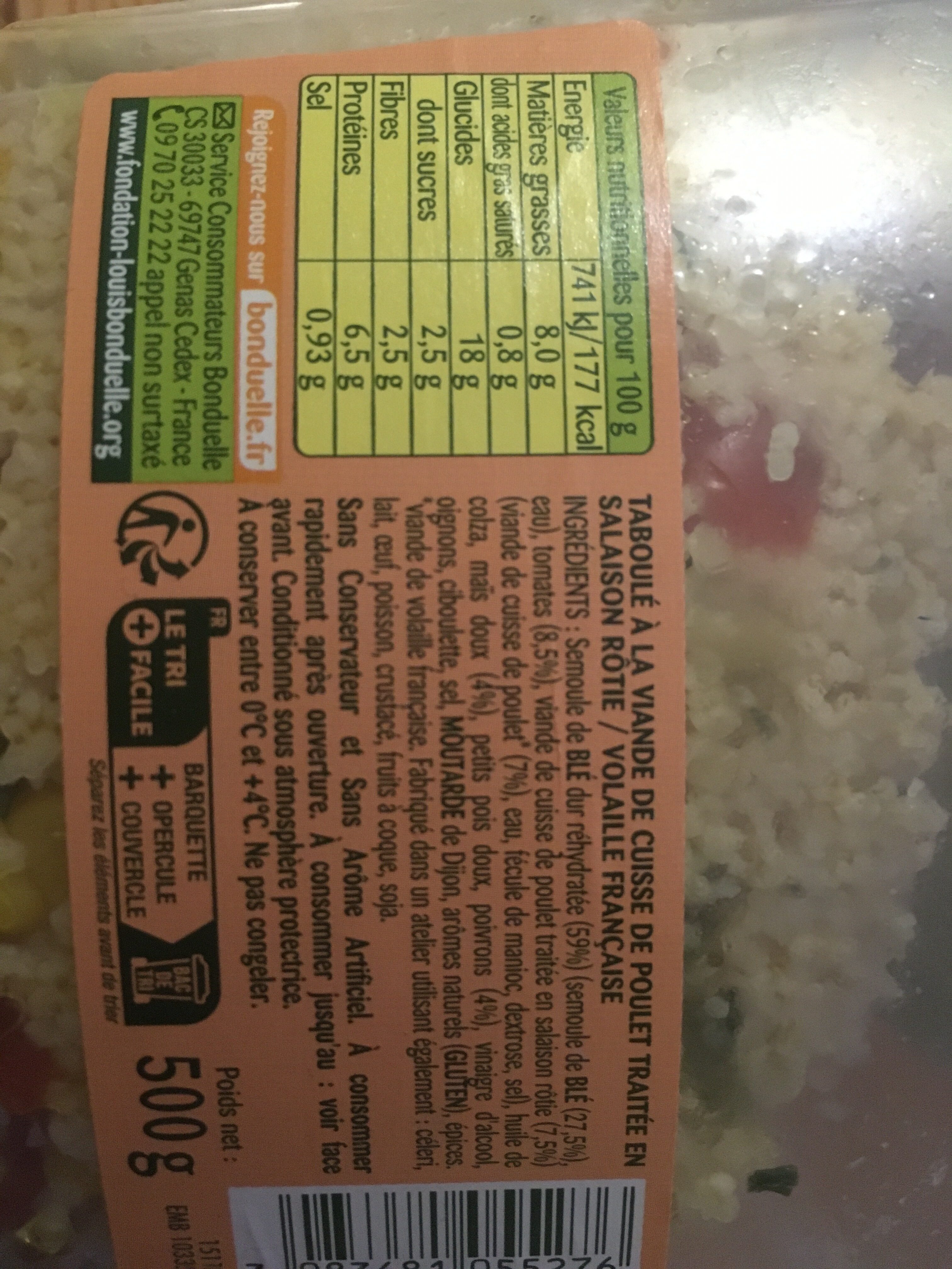 Additives