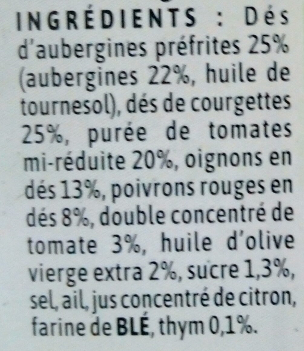 Additives
