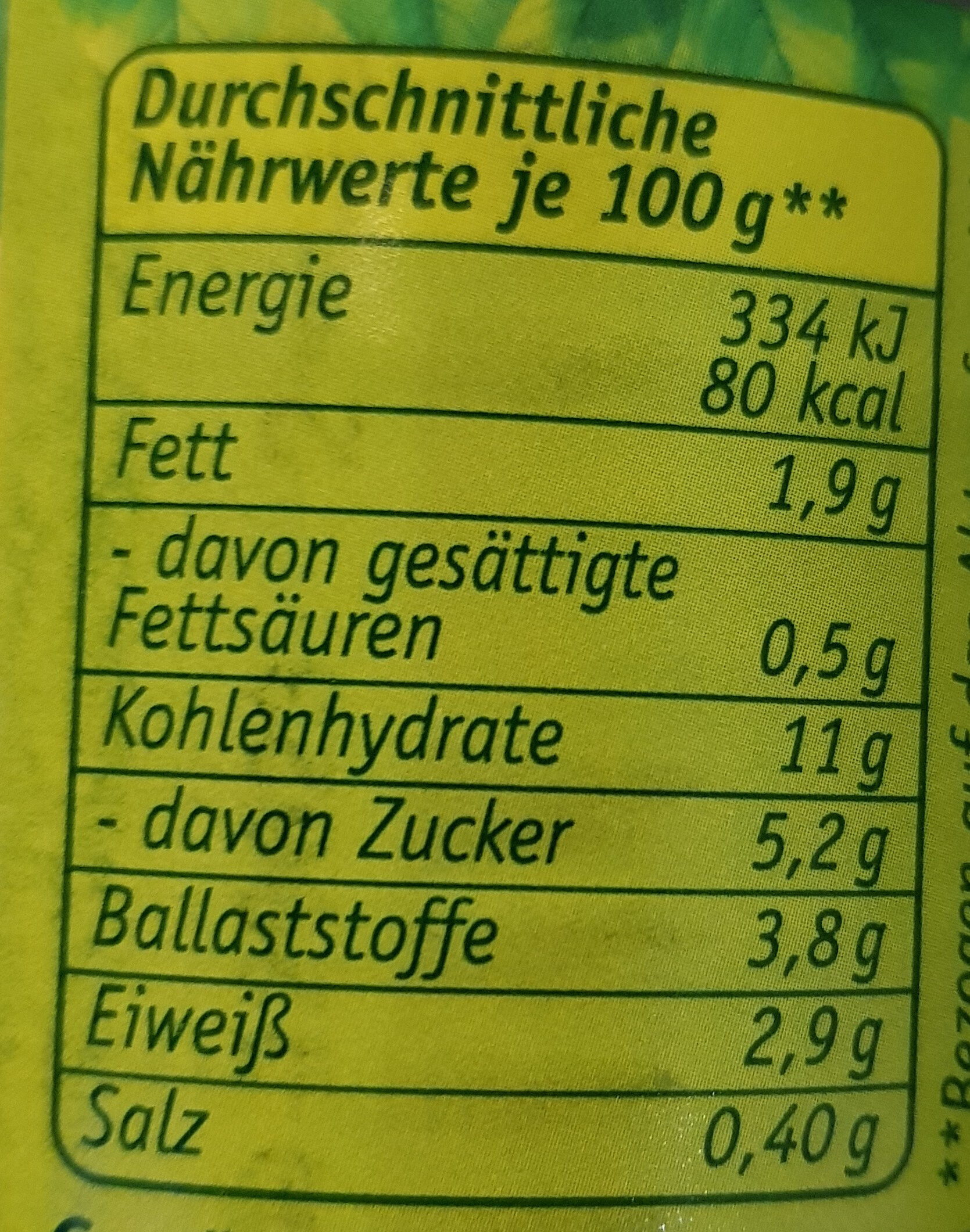 Allergens