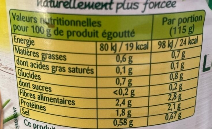 Allergens