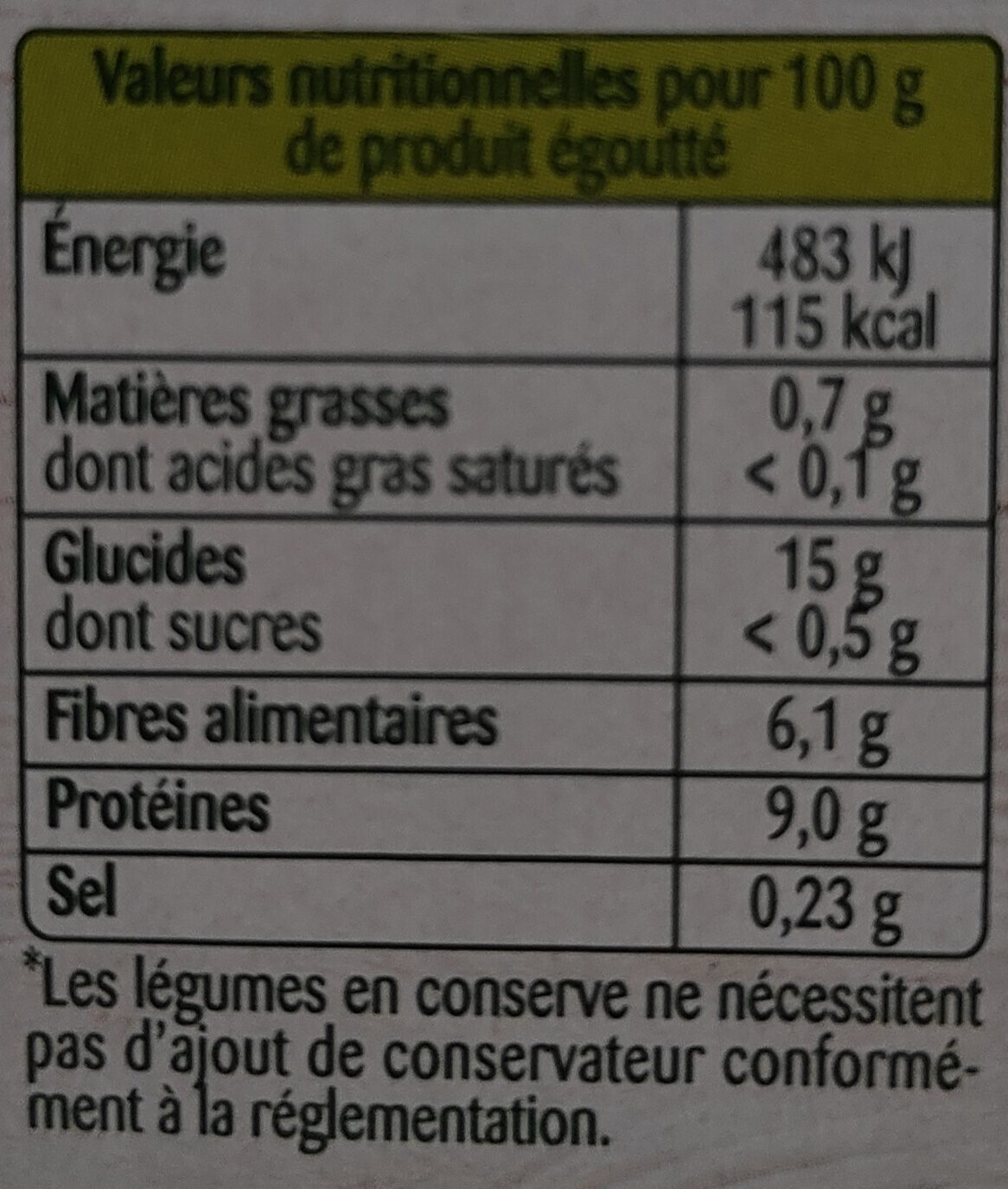 Allergens