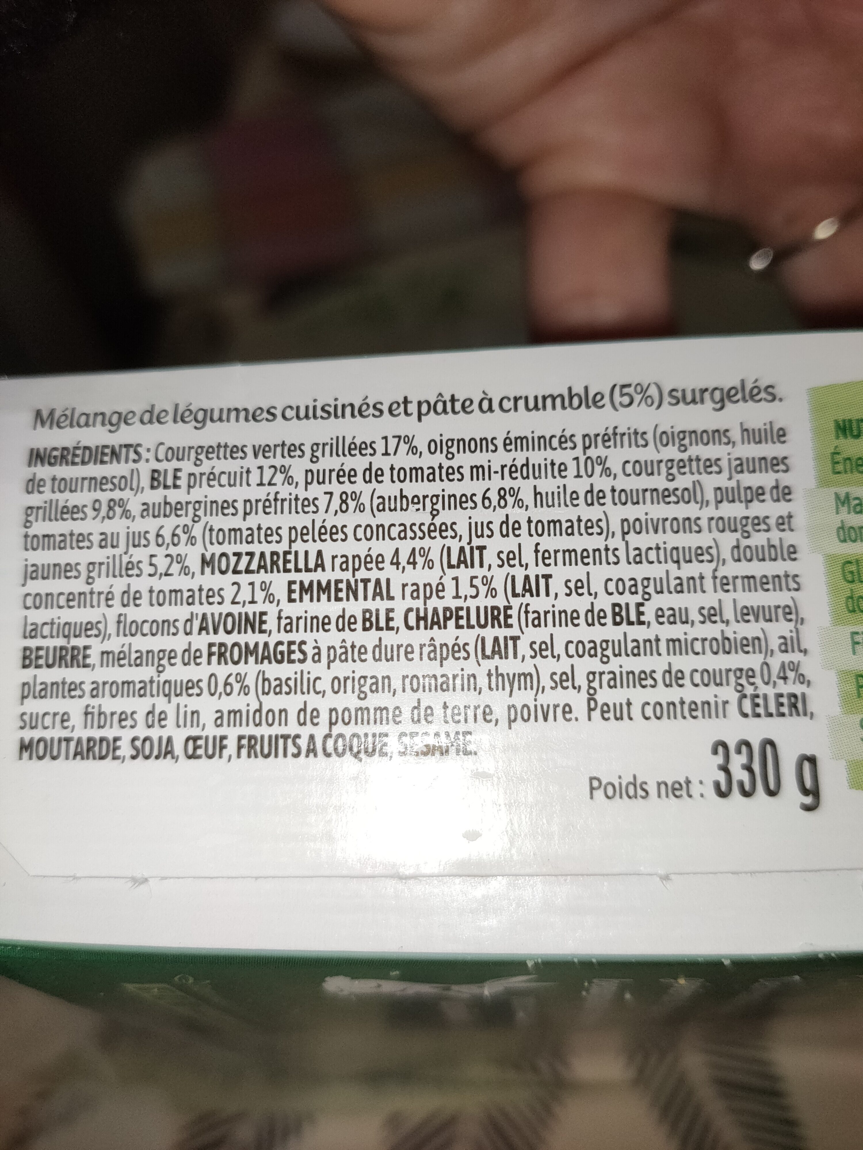Additives