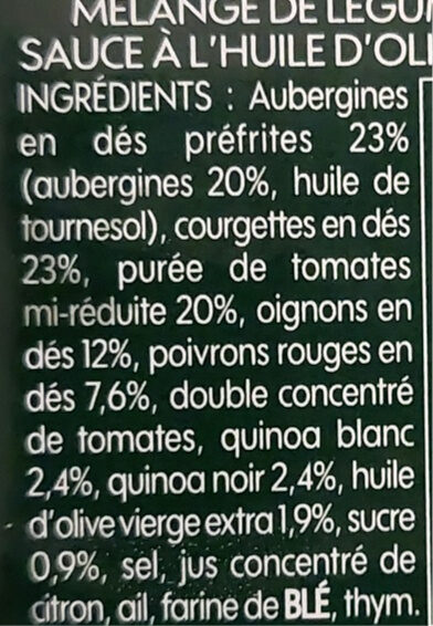 Additives