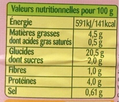 Allergens