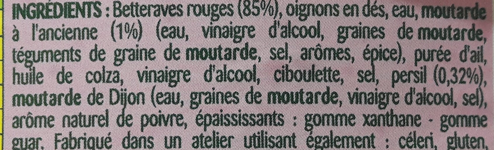 Additives