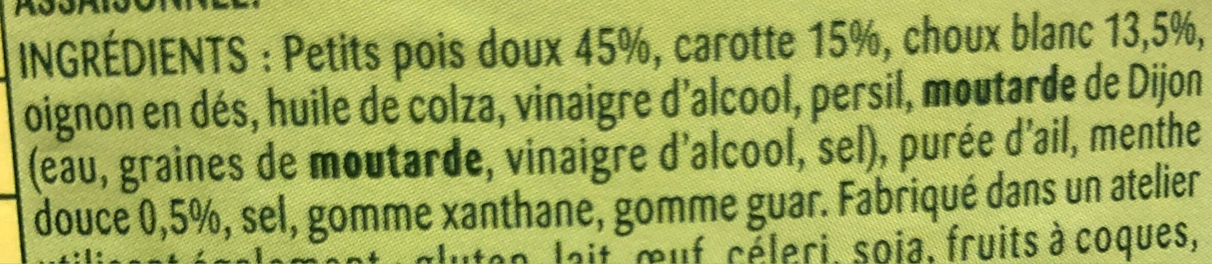 Additives