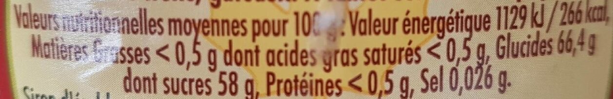 Allergens