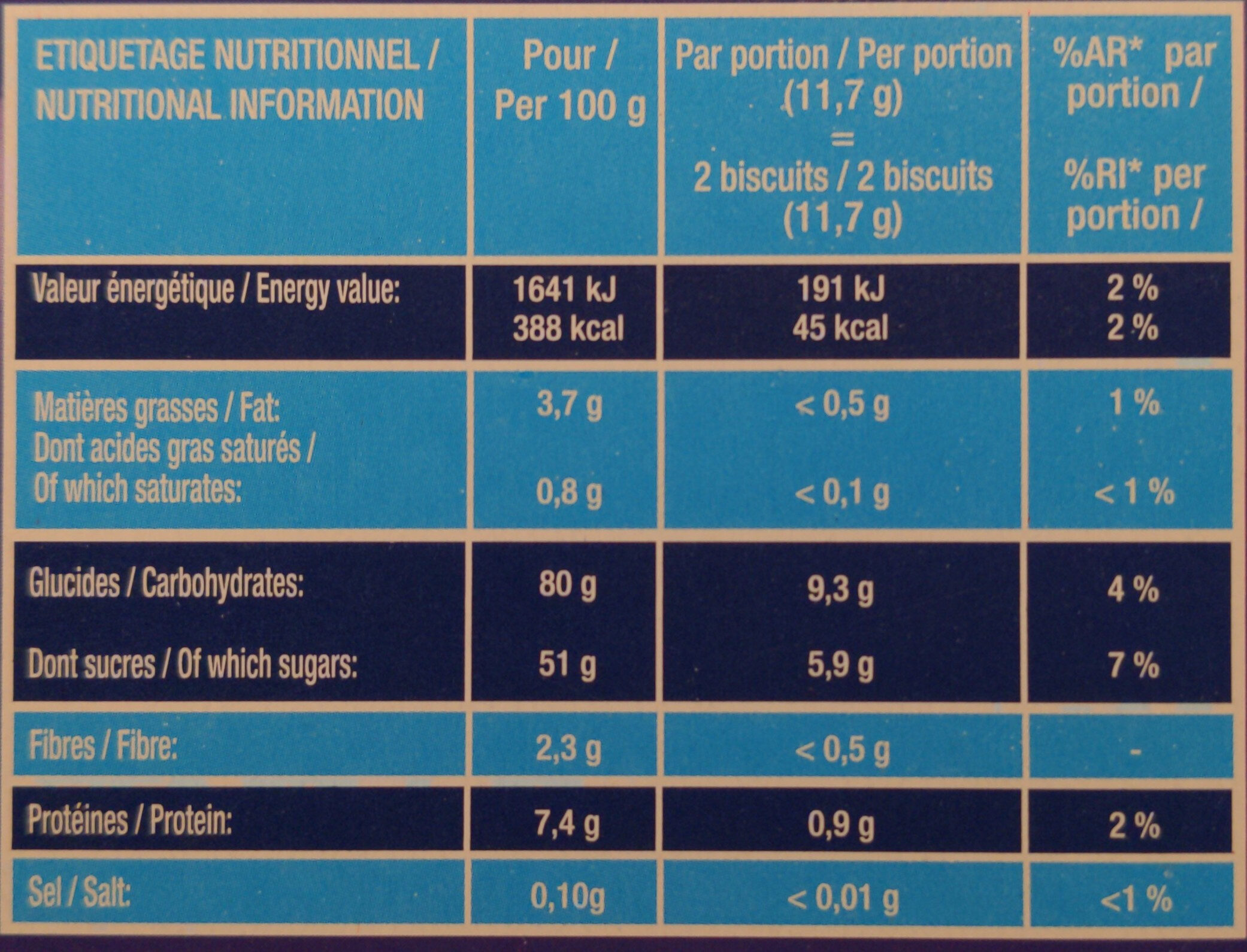 Allergens