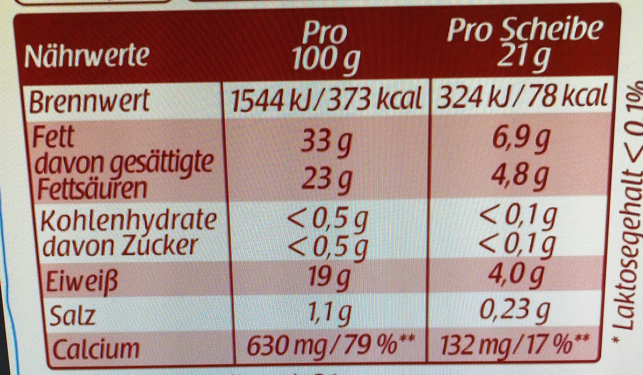 Allergens