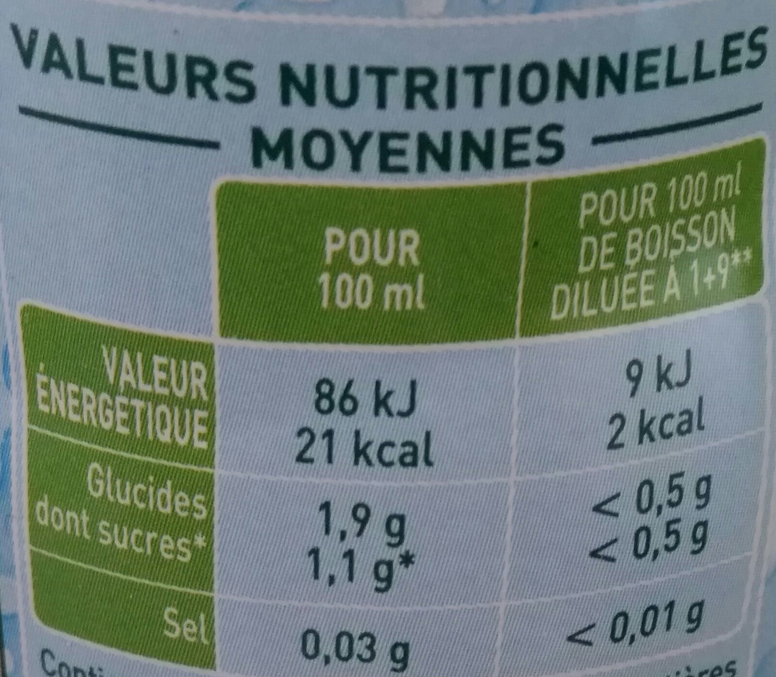 Allergens